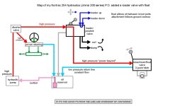 NT254 hydraulic diagram. with FEL float valveJPG.jpg