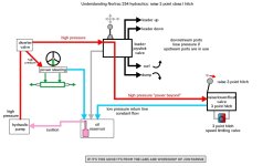 3PH raise diagram.jpg