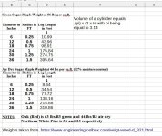 Log Weights 1.jpg