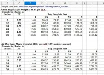 Log Weights Many Lengths.jpg