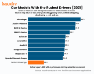 car-modelsrude-drivers-2021-e1634592997997.png