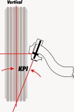 KPI-733371137.jpg