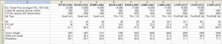 kubota Full comparison.jpg