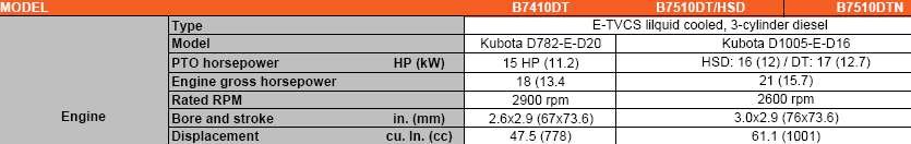 Kubota 7510 HP Rating.jpg
