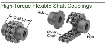 Chain Coupling.jpg