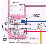 Sundstrand Series 15 Model 90.jpg