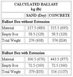 Ballast.jpg