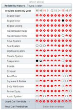 Toyota Avalon Consumer Reports 3.jpg