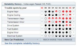 VW Passat Consumer Reports 2.jpg
