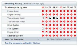 Honda Accord Consumer Reports 2.jpg
