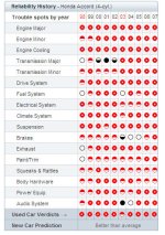 Honda Accord Consumer Reports 4.jpg