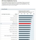 Honda Accord Consumer Reports 5.jpg