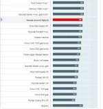 Honda Accord Consumer Reports 6.jpg