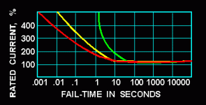 47-184512-FuseFail-time.gif
