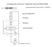 HydrValvePos.JPG