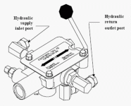 LogSpliiter Valve.gif