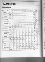 GL40 Maint Table.jpg