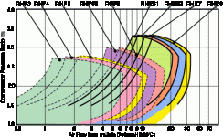 turbo-chart6.gif